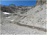 Passo Gardena - Rifugio Boe